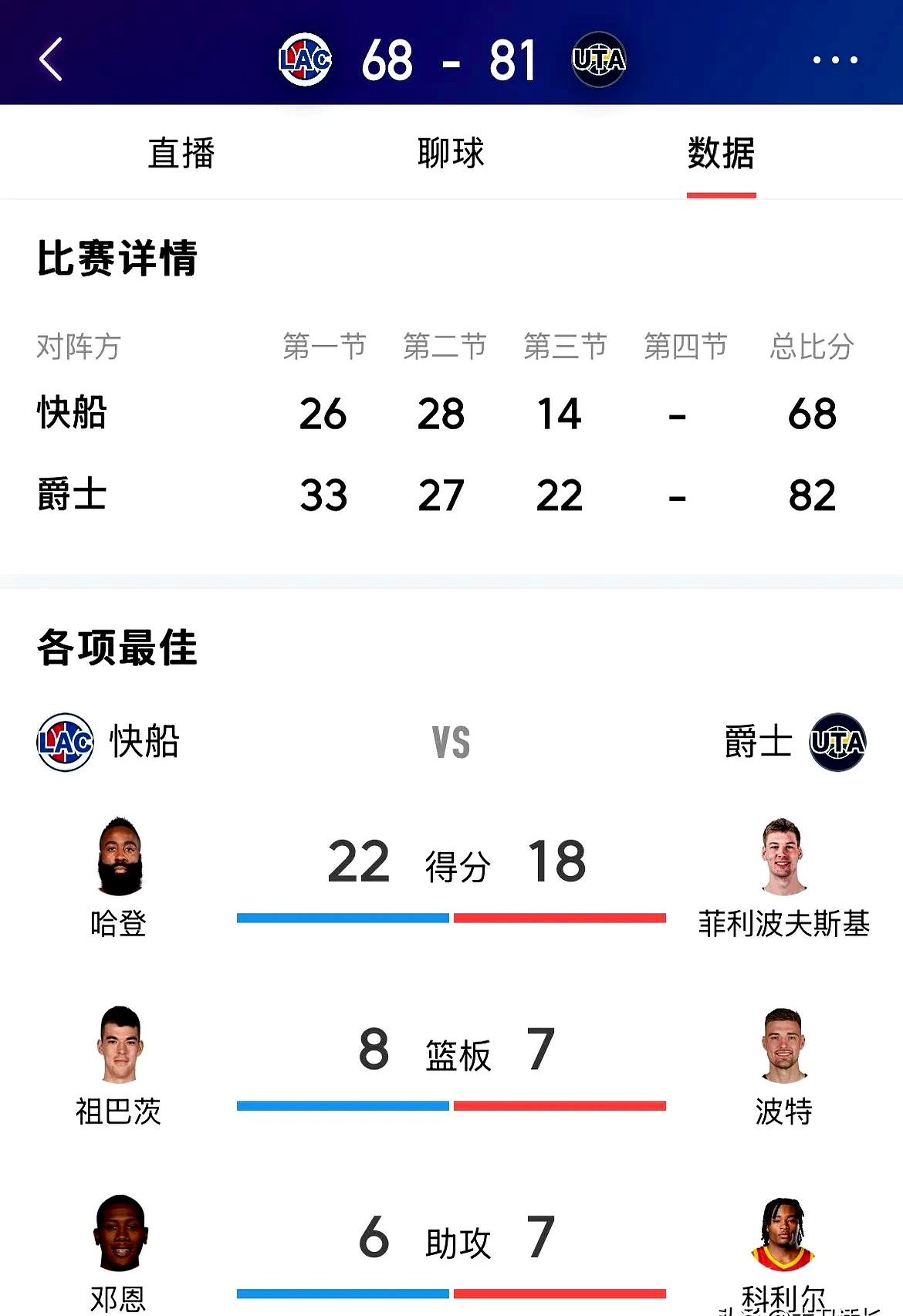 快船关键时刻失误不断，球队憾负对手，控制等级参加报告精华.的简单介绍